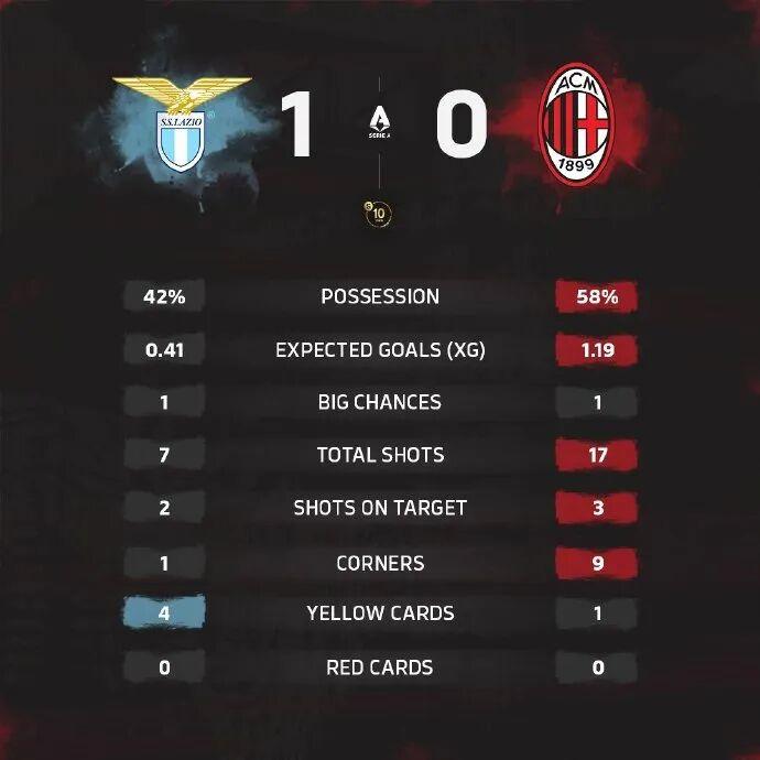 vip 注册地址-集锦丨莱奥低迷，米兰0-1拉齐奥